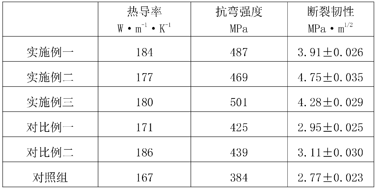 Particle dispersion toughened aluminum nitride ceramic substrate and preparation method thereof