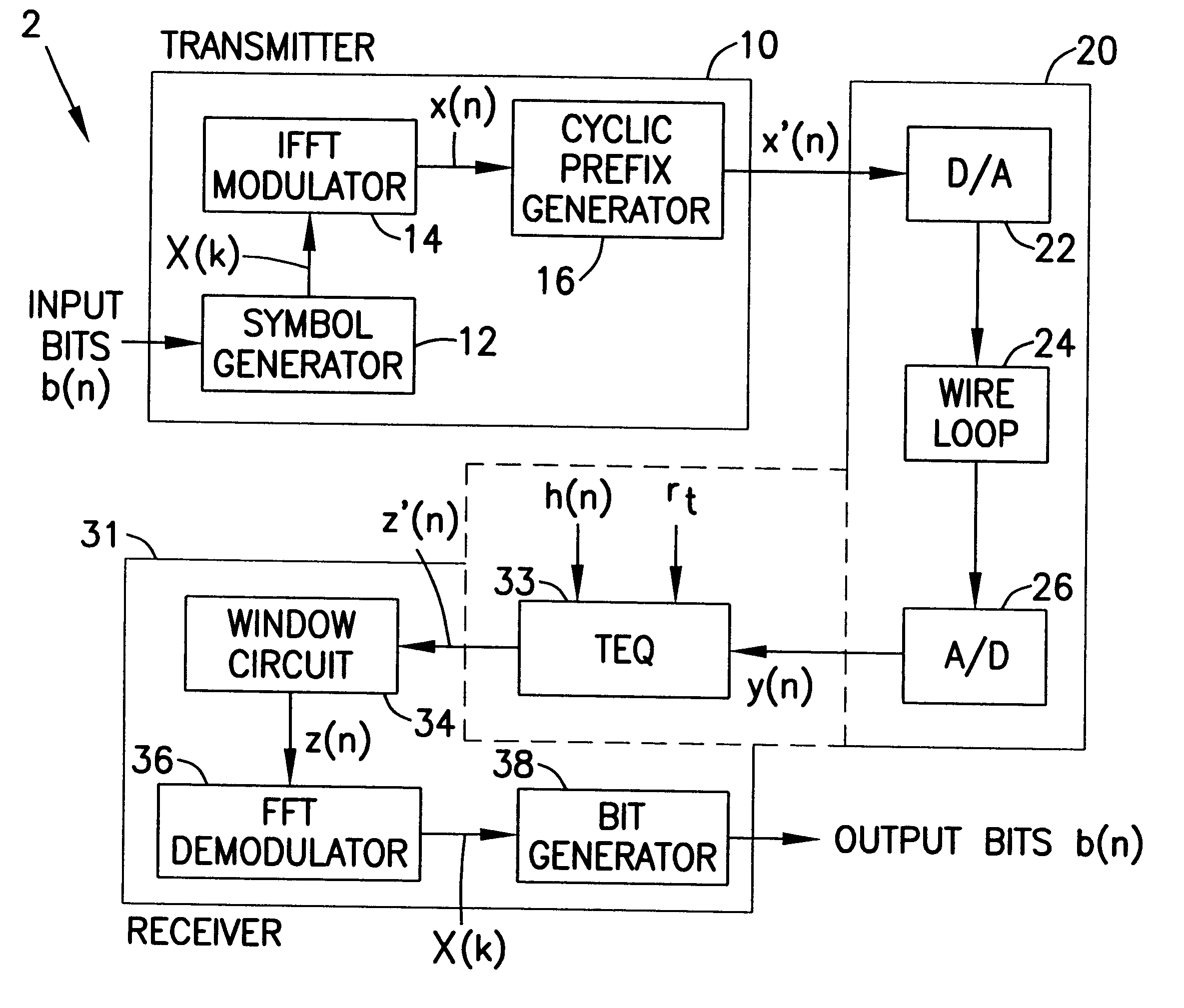 DMT time-domain equalizer algorithm