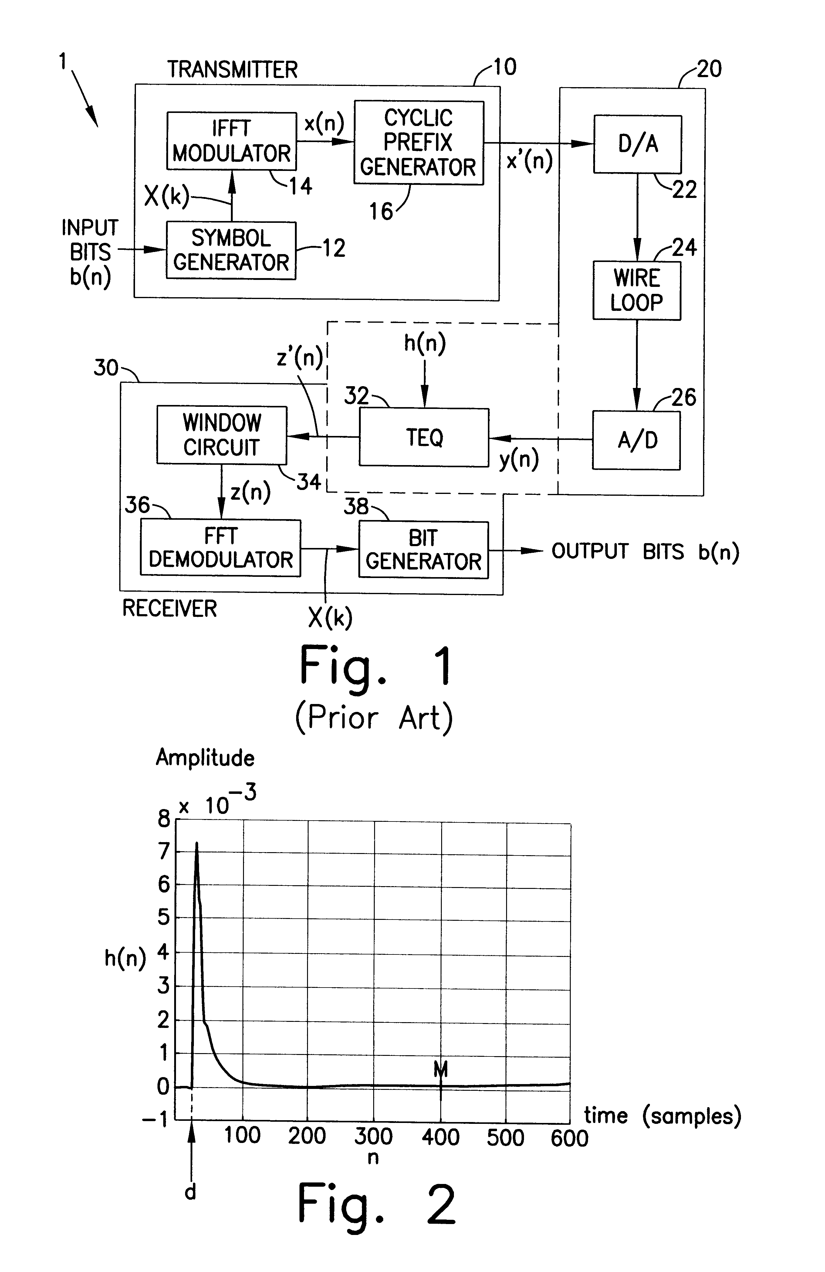 DMT time-domain equalizer algorithm