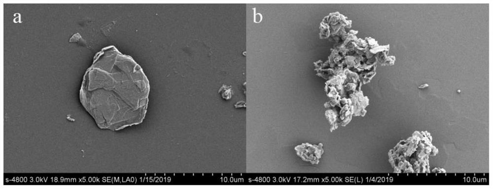 A kind of ethanedithiol modified nano-molybdenum disulfide for modified polysulfide sealant and its modification method