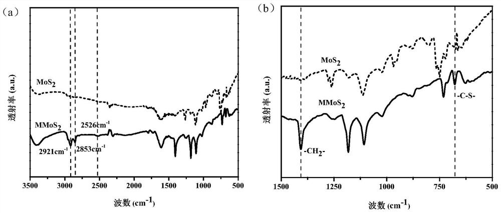 A kind of ethanedithiol modified nano-molybdenum disulfide for modified polysulfide sealant and its modification method