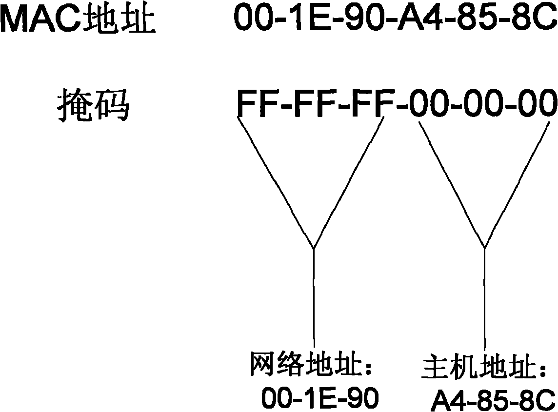 Method and device for reducing scale of media access control (MAC) address table