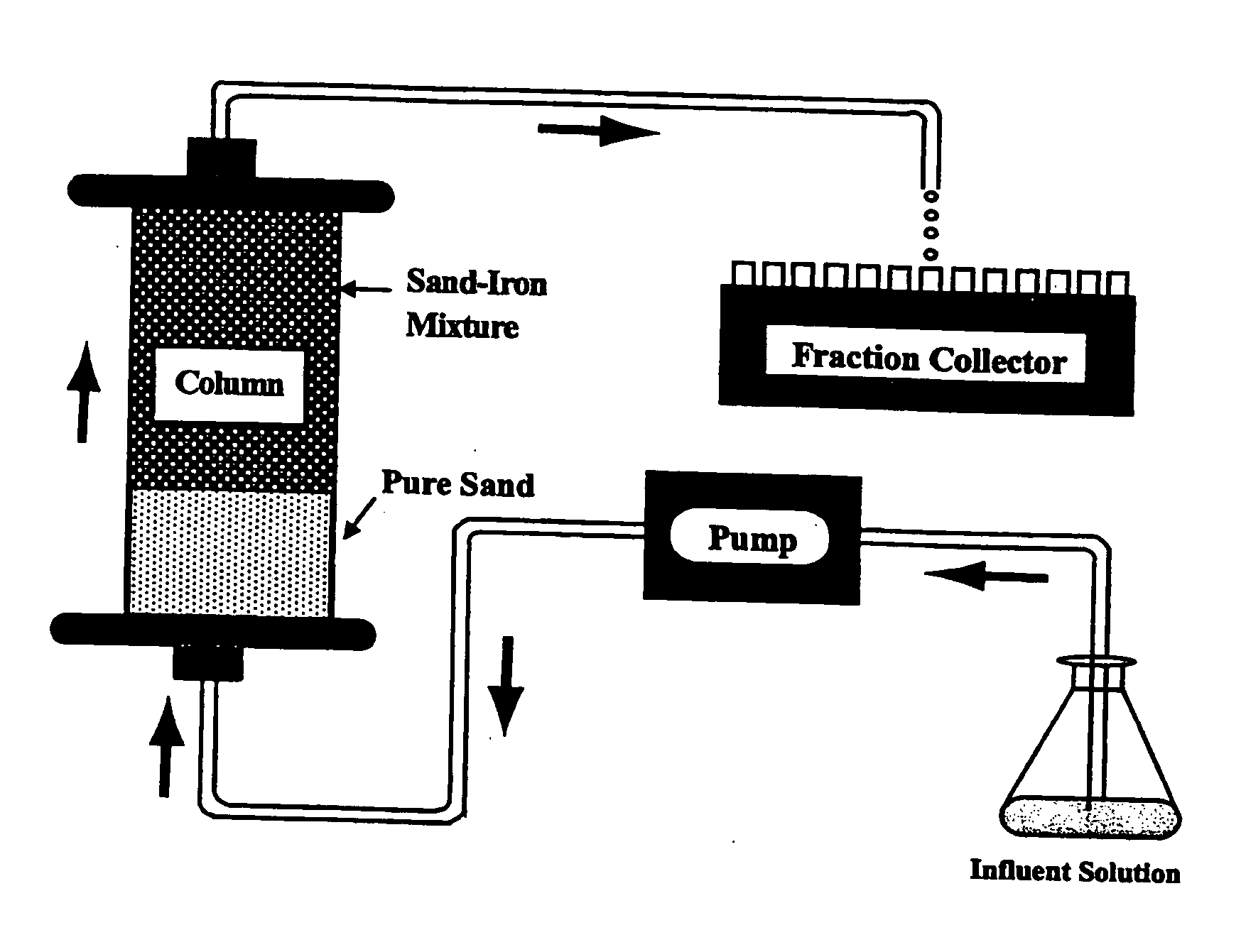 Removal of microorganisms and disinfection byproduct precursors using elemental iron or aluminum