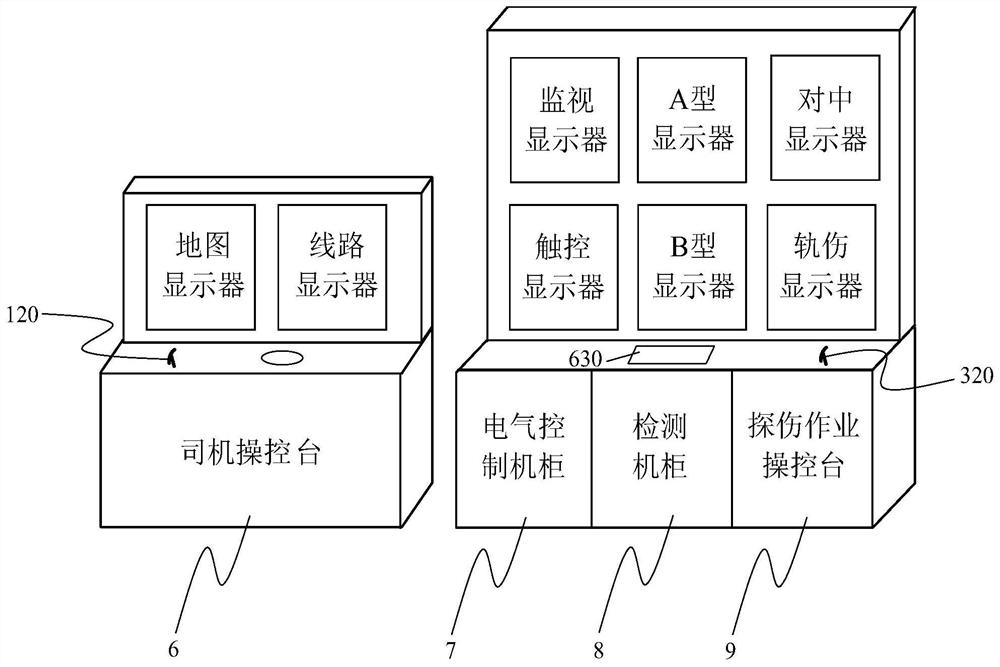 Simulation operation method for rail flaw detection car