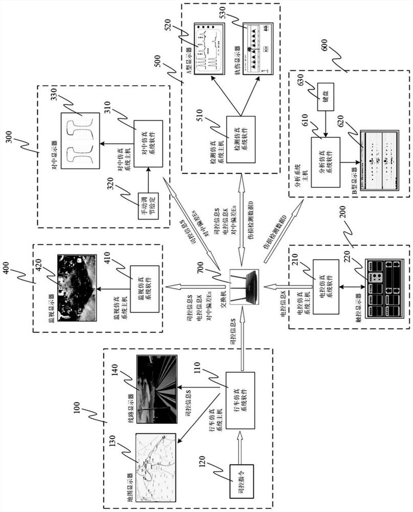 Simulation operation method for rail flaw detection car