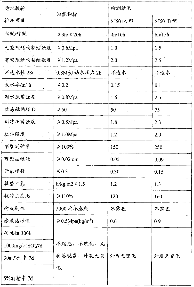 A kind of waterproof rubber powder composition and preparation method thereof