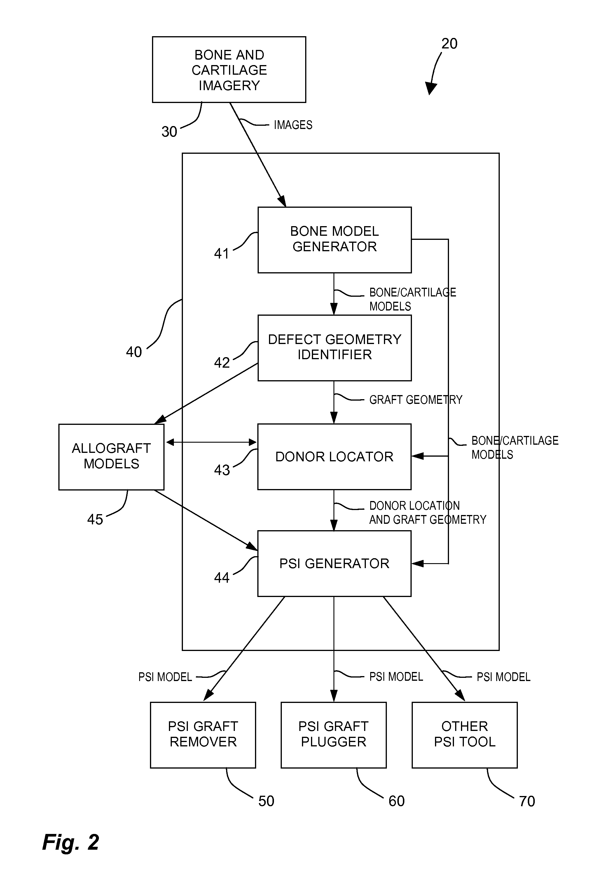 Method and system for creating patient-specific instrumentation for chondral graft transfer