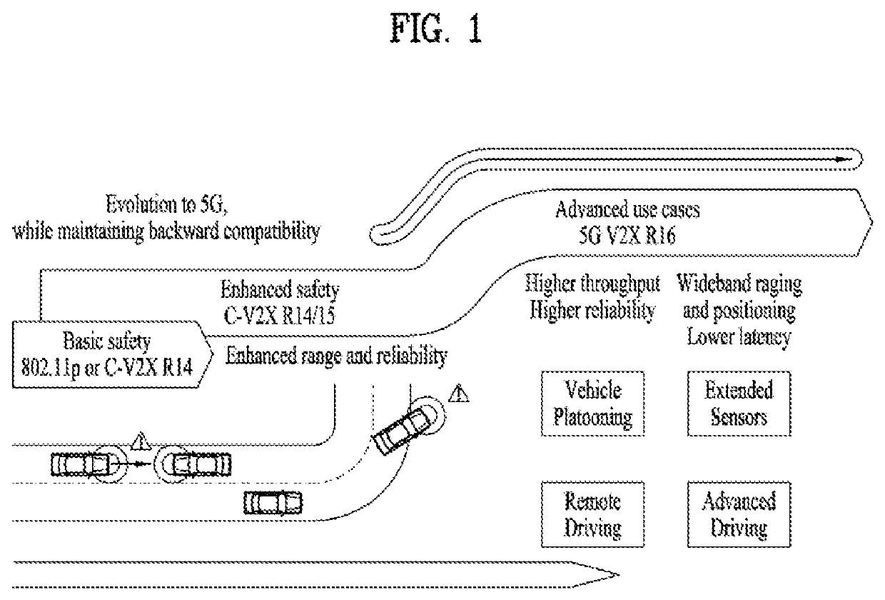 Method for transmitting sidelink signal in wireless communication system