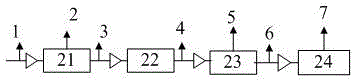 Production method of propylene