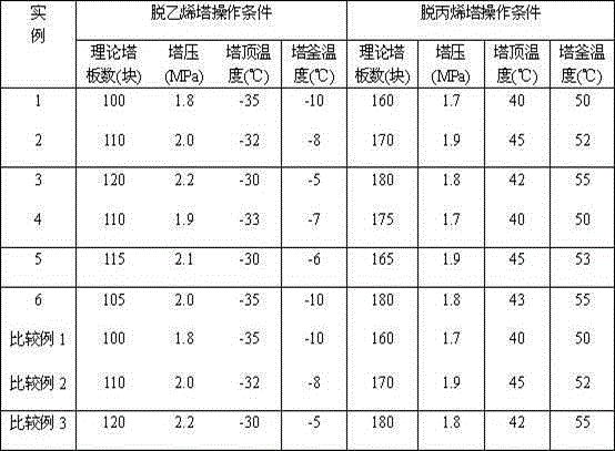 Production method of propylene