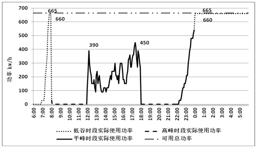 Pure electric bus charging power distribution and optimization method based on column generation framework