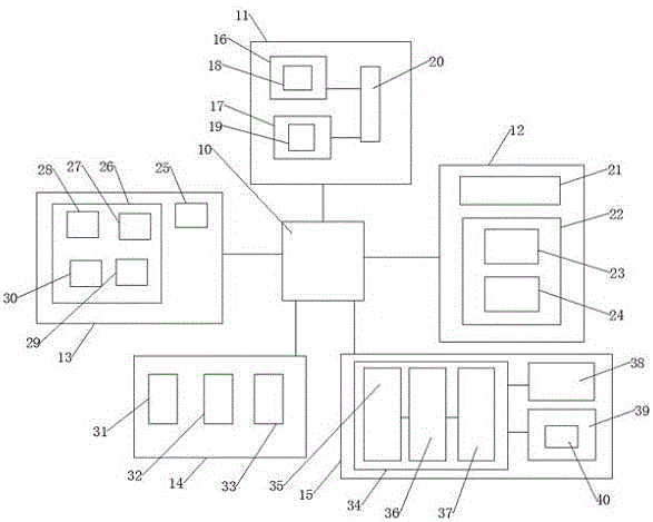 Novel network safety firewall wireless router