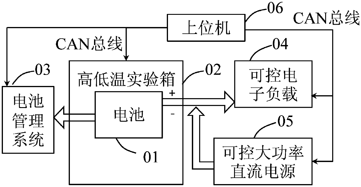 Method and device for testing battery dynamic characteristics