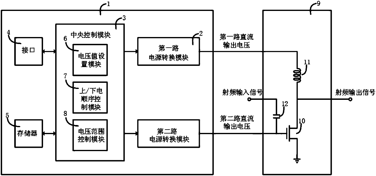 Programmable power conversion chip