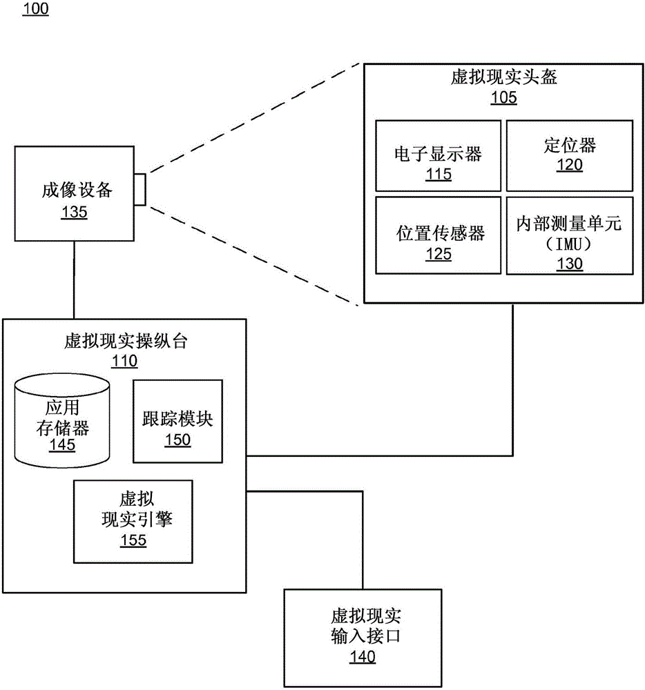 Calibration of virtual reality systems