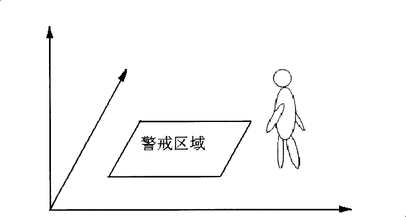 Method for monitoring instruction based on computer vision