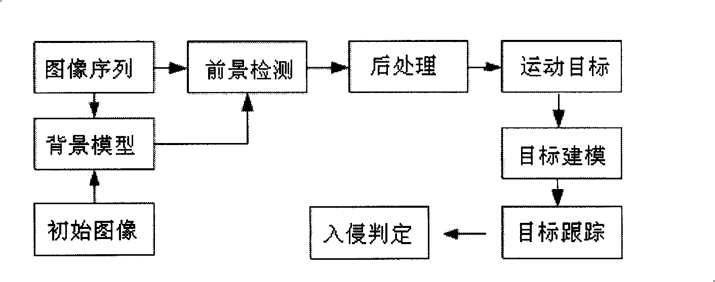 Method for monitoring instruction based on computer vision