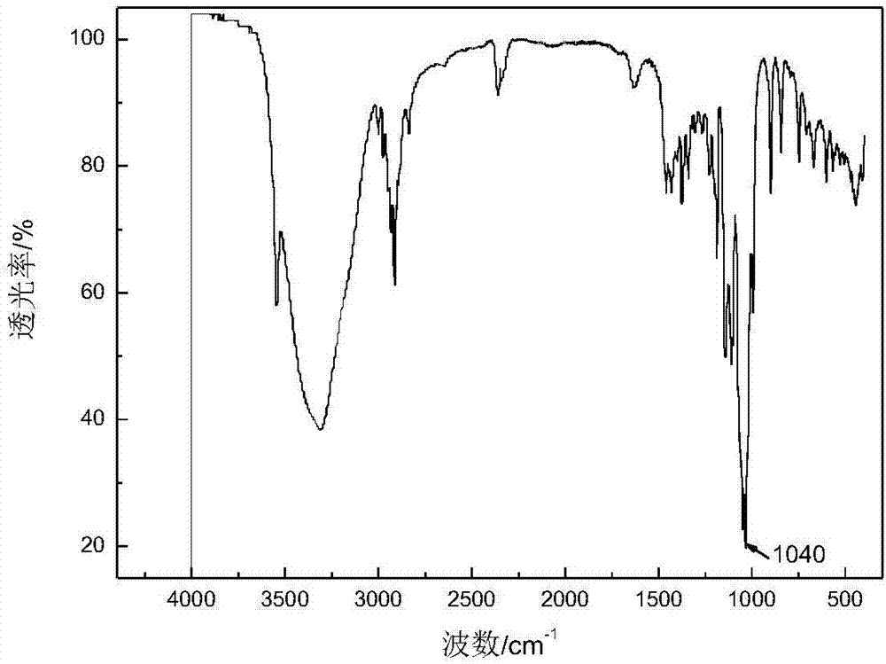 Drilling fluid