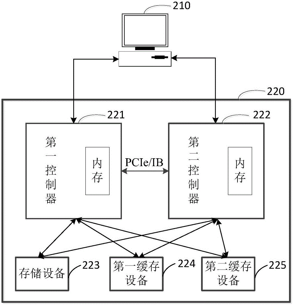 Data storage method and storage system