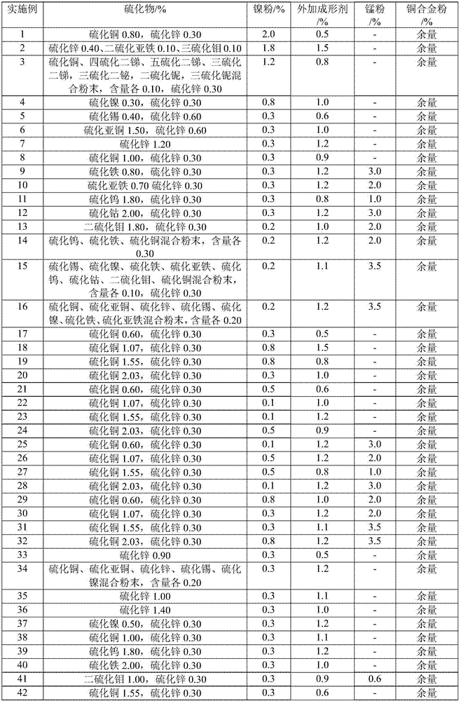 A lead-free free-cutting high-sulfur manganese-containing copper alloy and its manufacturing method