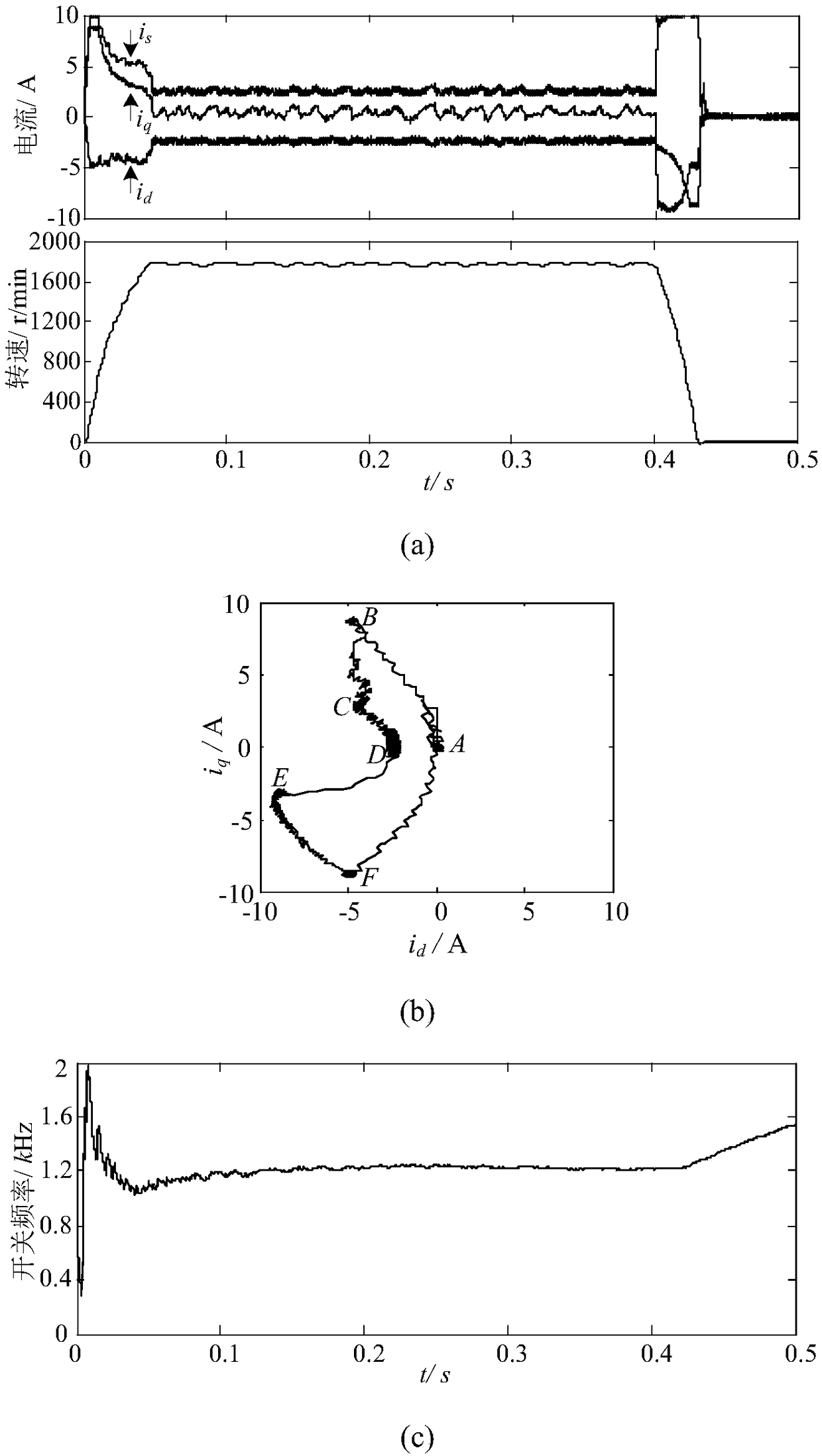 Permanent magnet synchronous motor model predictive torque control method considering switching frequency optimization