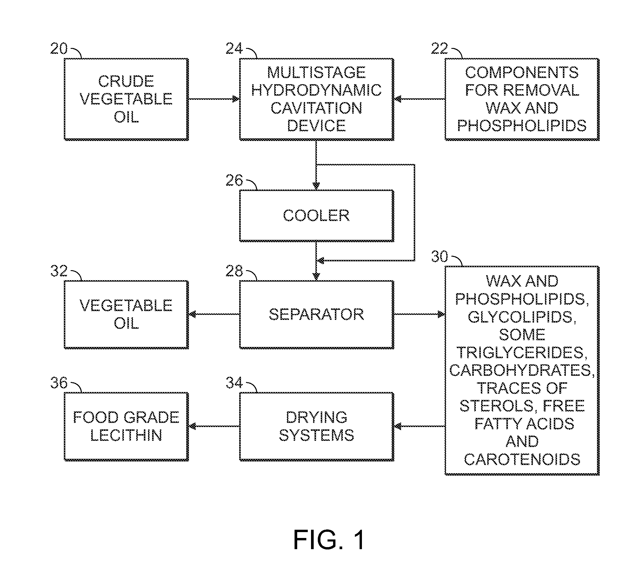 Processes for removing waxes and phospholipids from vegetable oils and increasing production of food grade lecithin therefrom