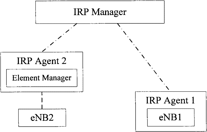 Method and equipment for processing cell outage