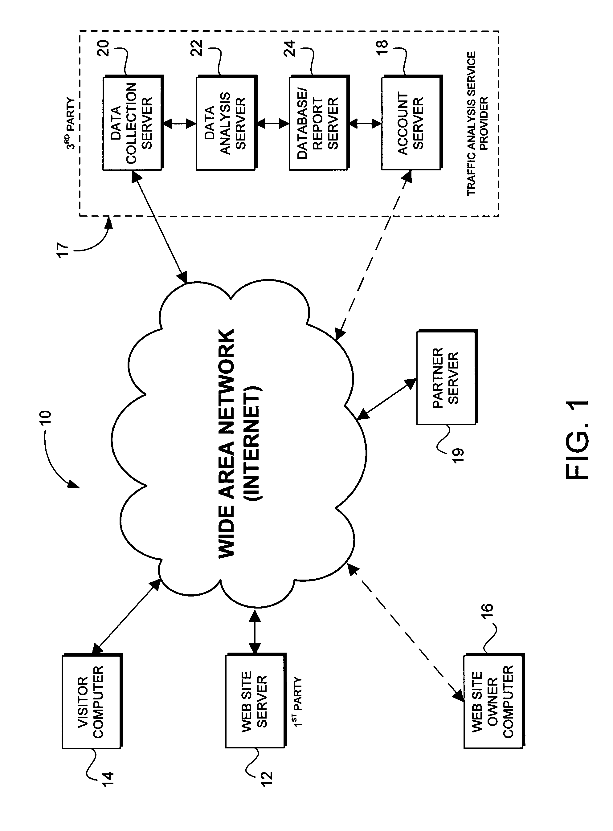 Method and system for constructing a customized web analytics application