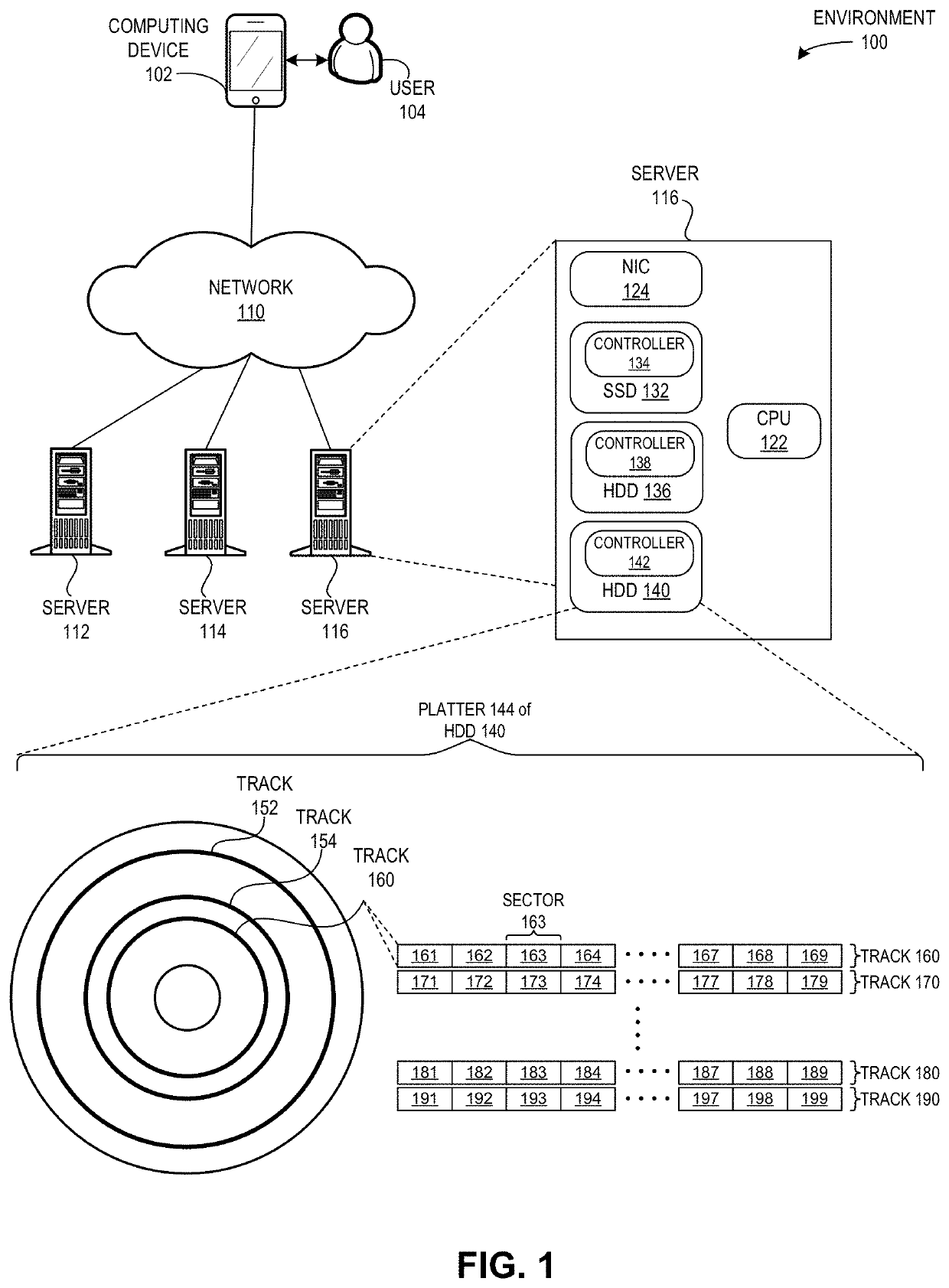 Method and system for data placement in a hard disk drive based on access frequency for improved iops and utilization efficiency