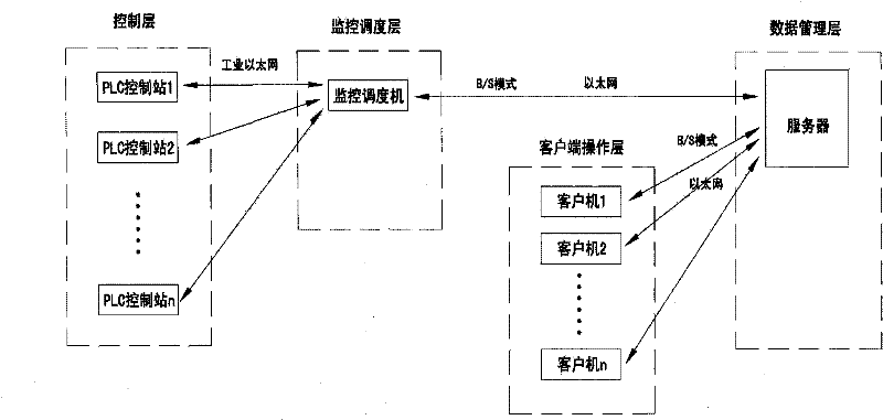 Automatic stereoscopic warehouse management system and method based on B/S framework