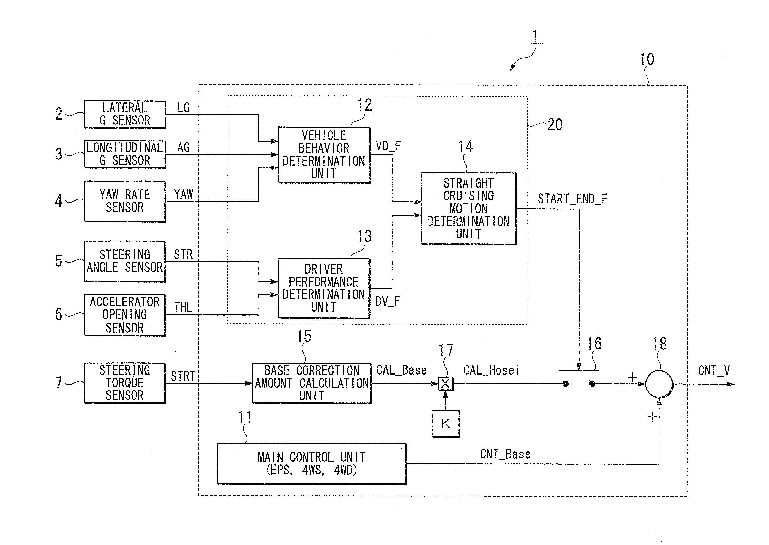 Vehicle body flow suppression device