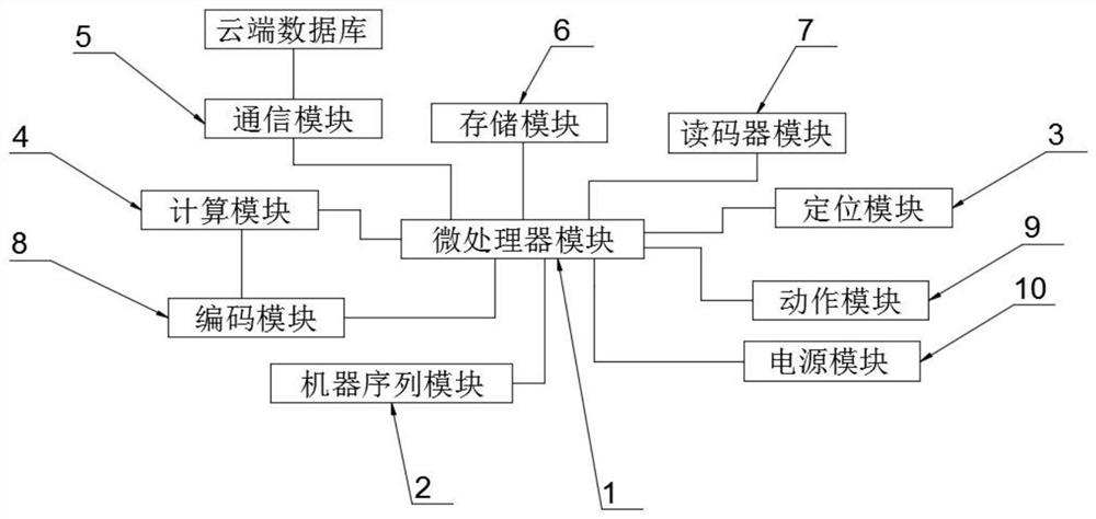 An Internet technology-based intelligent tourism commemorative stamp sealing device