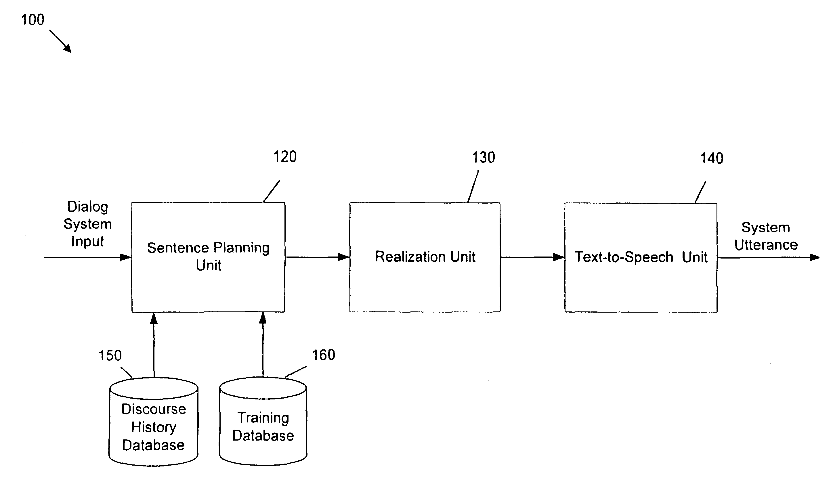 Trainable sentence planning system