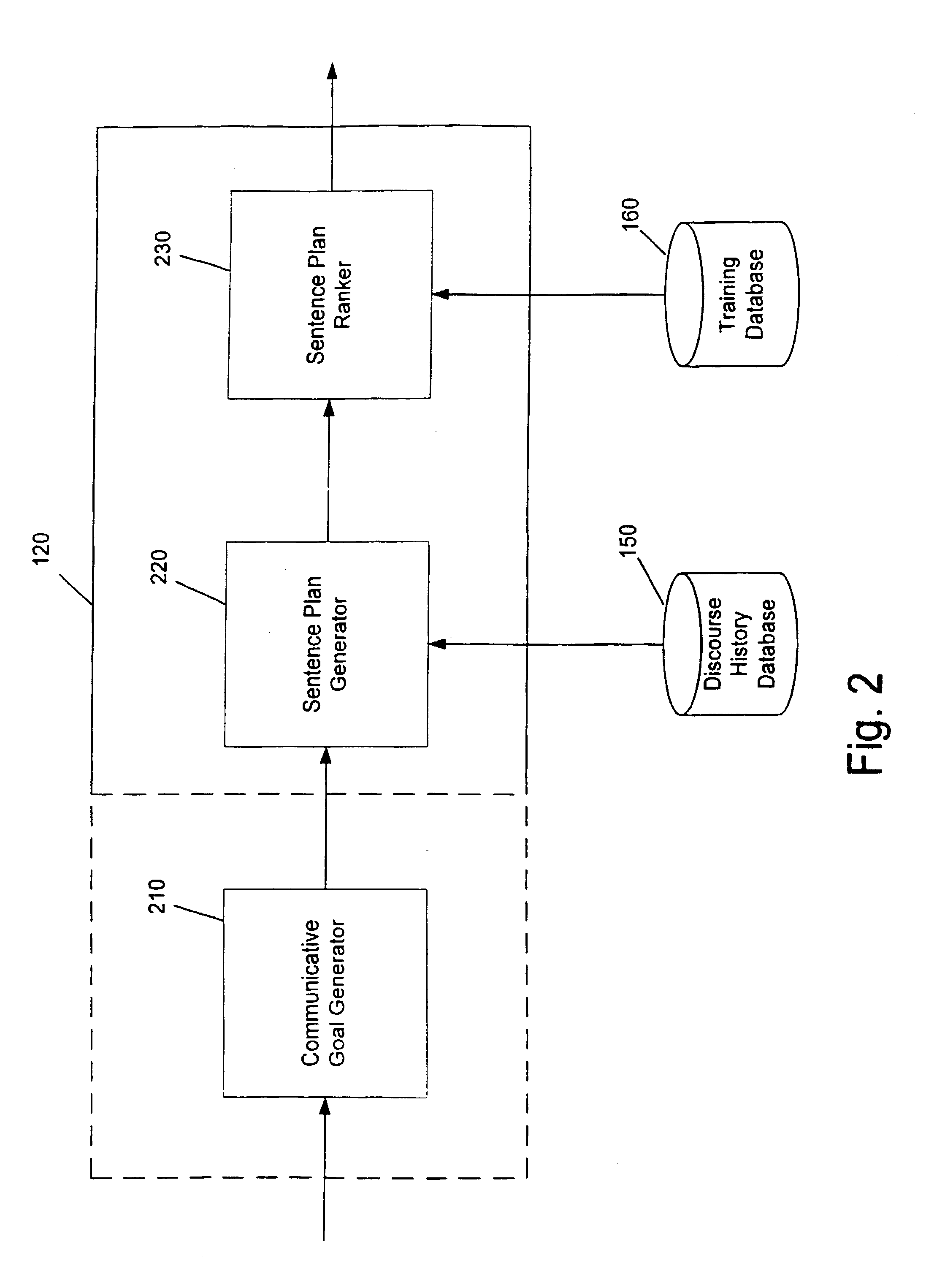 Trainable sentence planning system