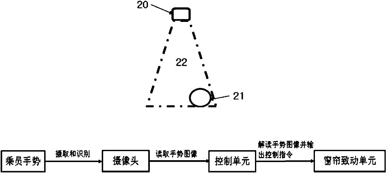 Control system used for controlling adjustable curtain and glass window and automobile including control system