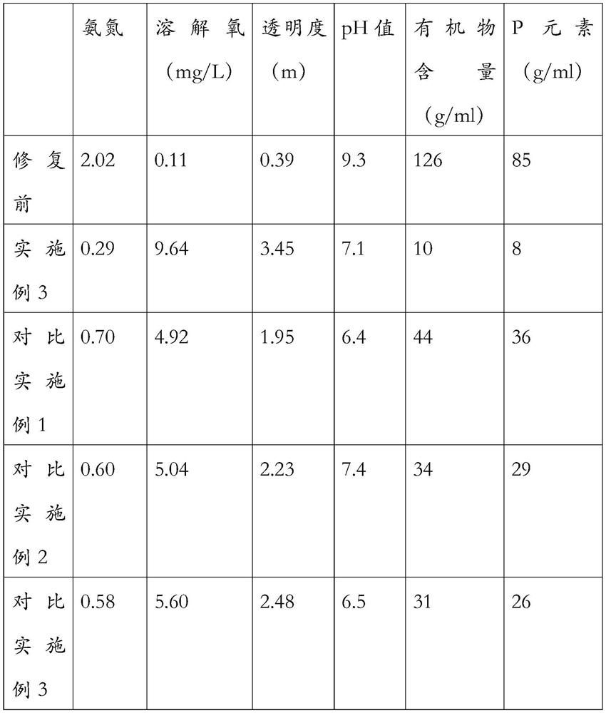 Ecological restoration agent for lakes and rivers