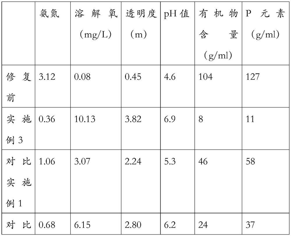 Ecological restoration agent for lakes and rivers