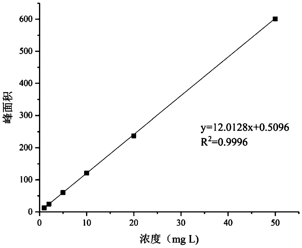 Method and kit for detecting exogenous N-Methylpyrrole-2-carboxaldehyde