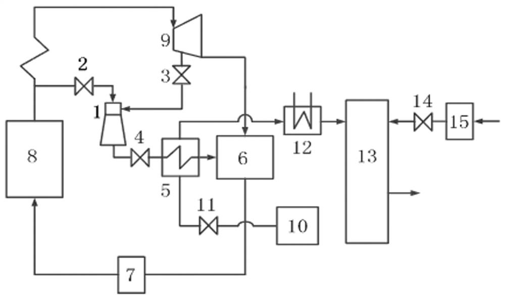 A system for producing ammonia from urea with ejected steam as an auxiliary heat source