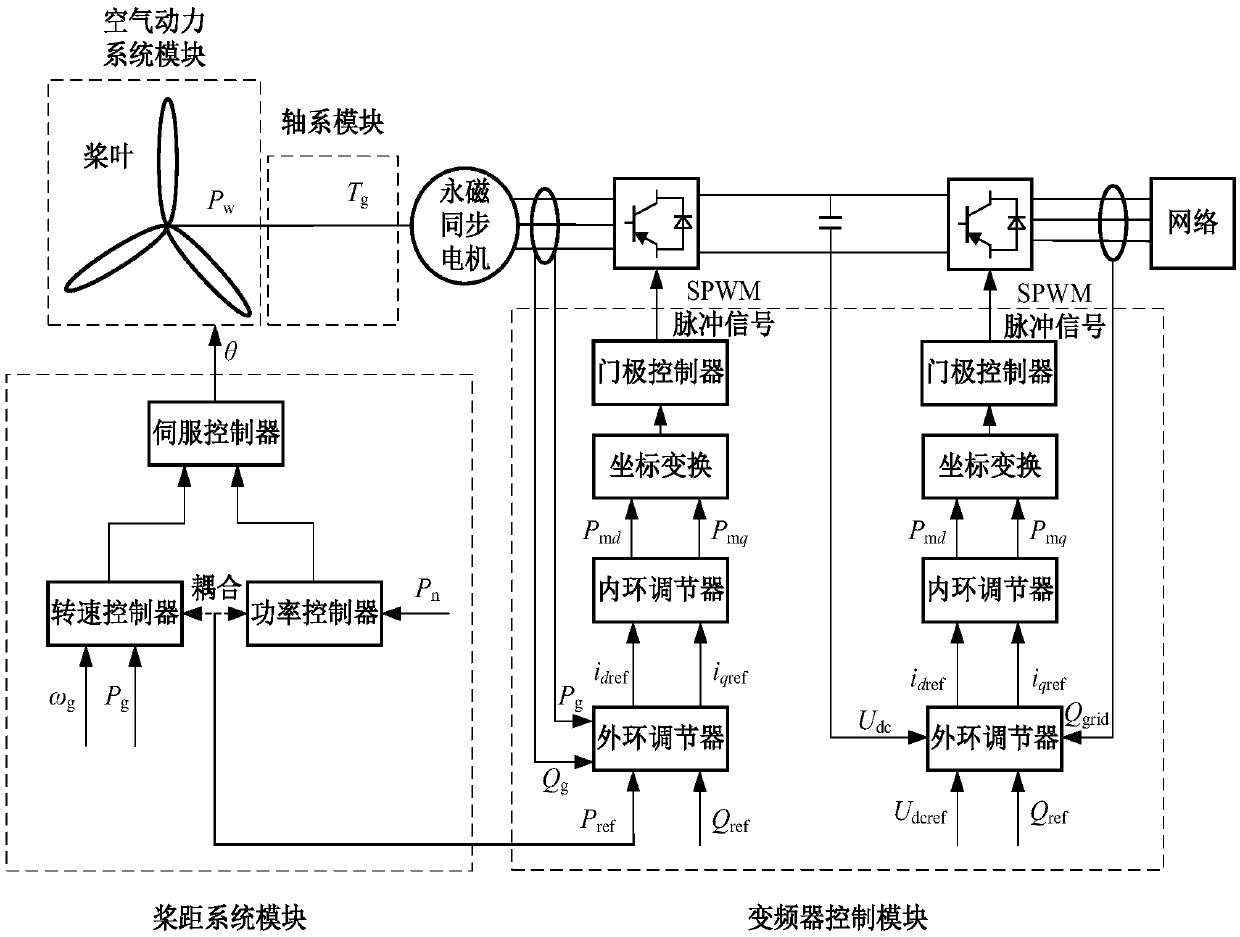 Power electronic circuit transient simulation GPU acceleration method facing exponential integral