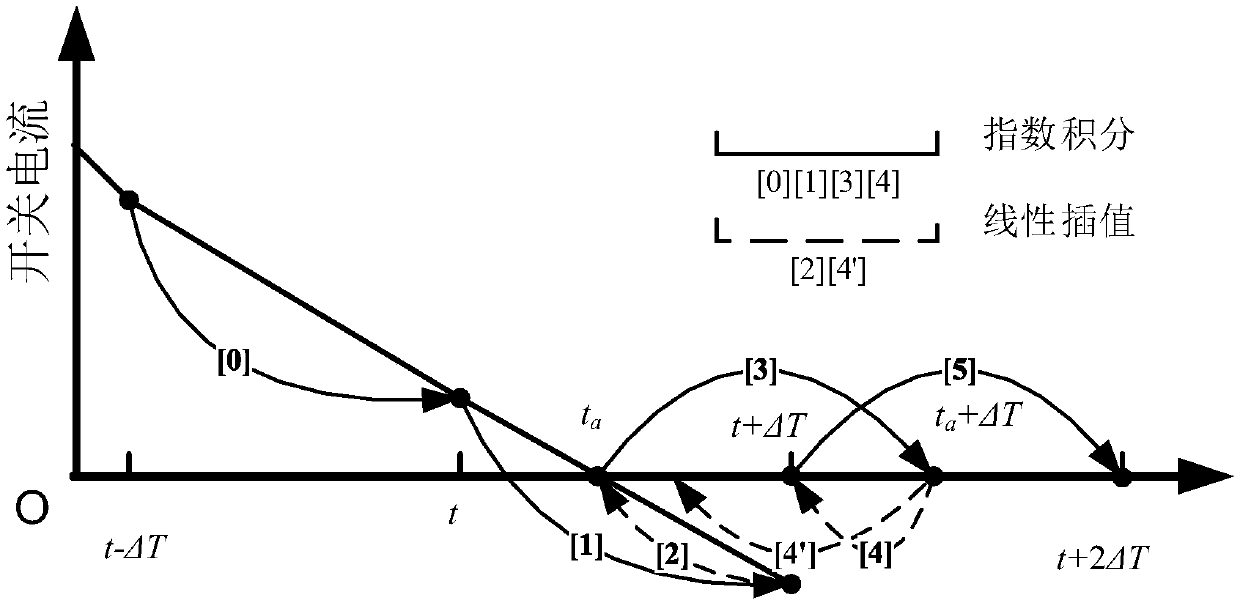 Power electronic circuit transient simulation GPU acceleration method facing exponential integral