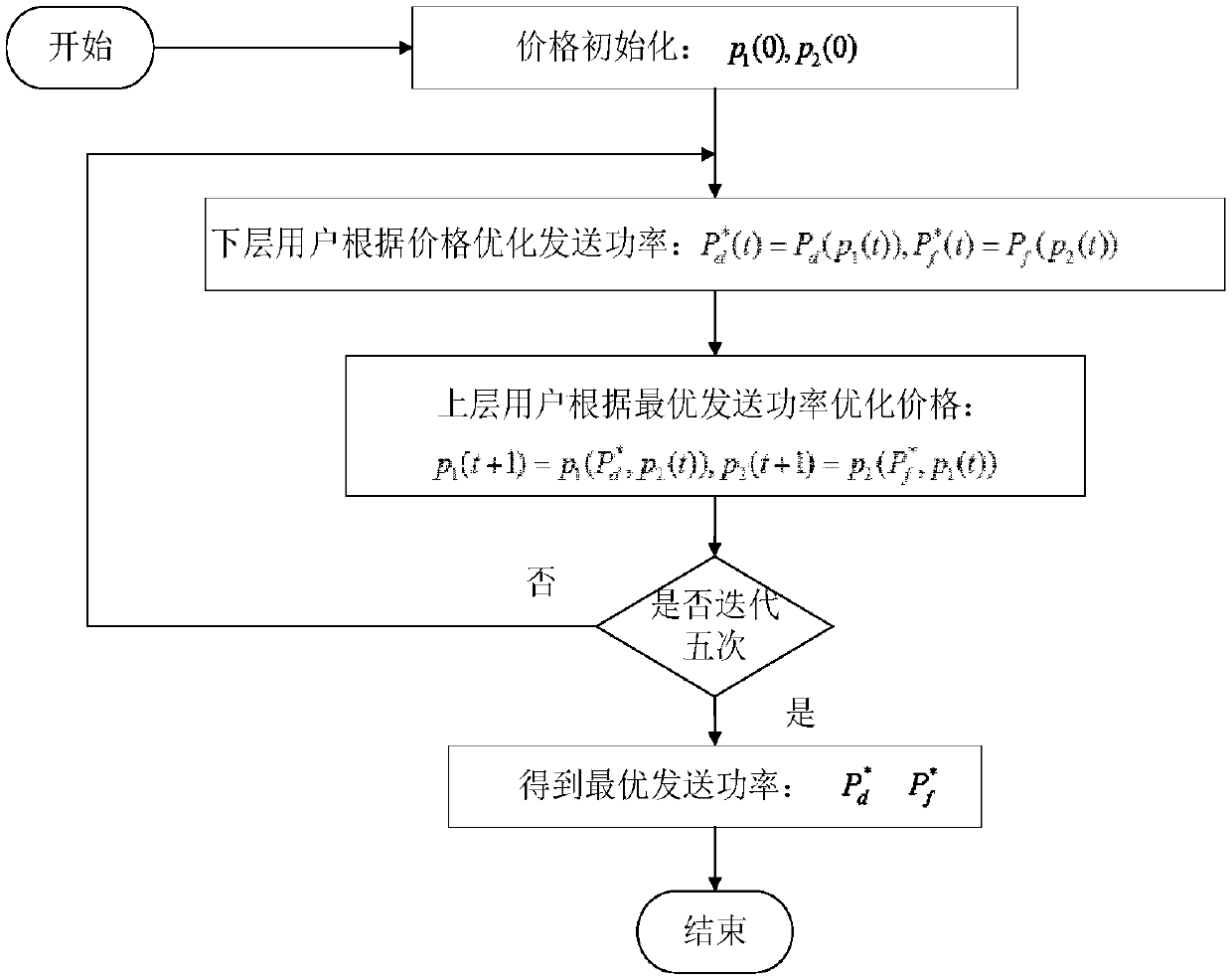 D2D resource sharing method in heterogeneous cellular network