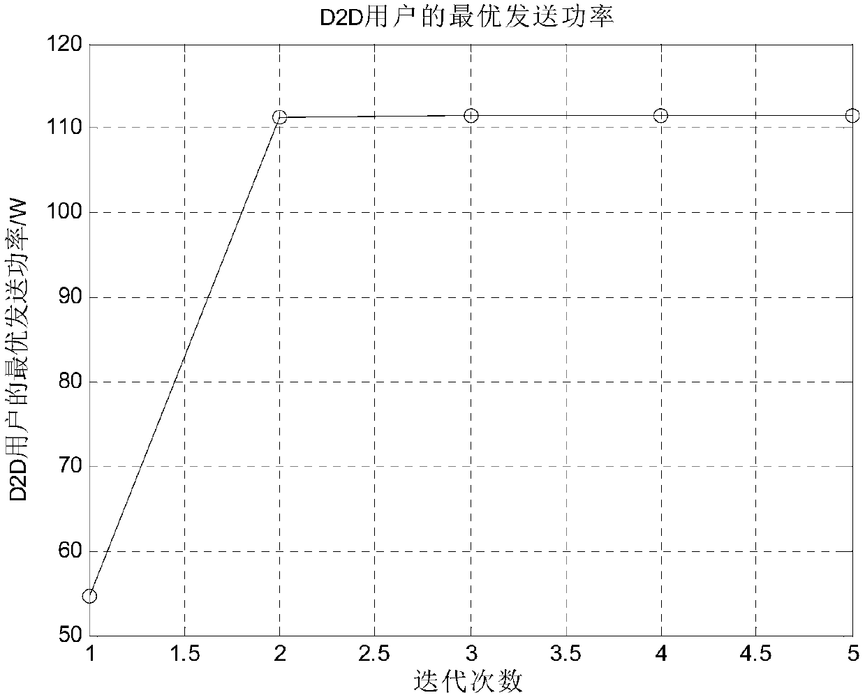 D2D resource sharing method in heterogeneous cellular network