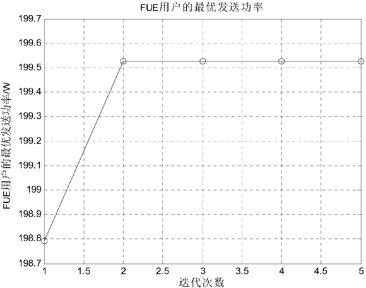 D2D resource sharing method in heterogeneous cellular network