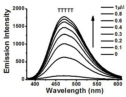 Ligand for aggregation-induced emission and complexes