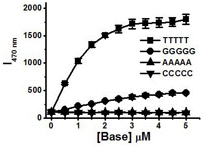 Ligand for aggregation-induced emission and complexes