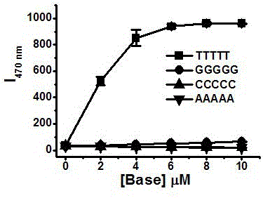 Ligand for aggregation-induced emission and complexes