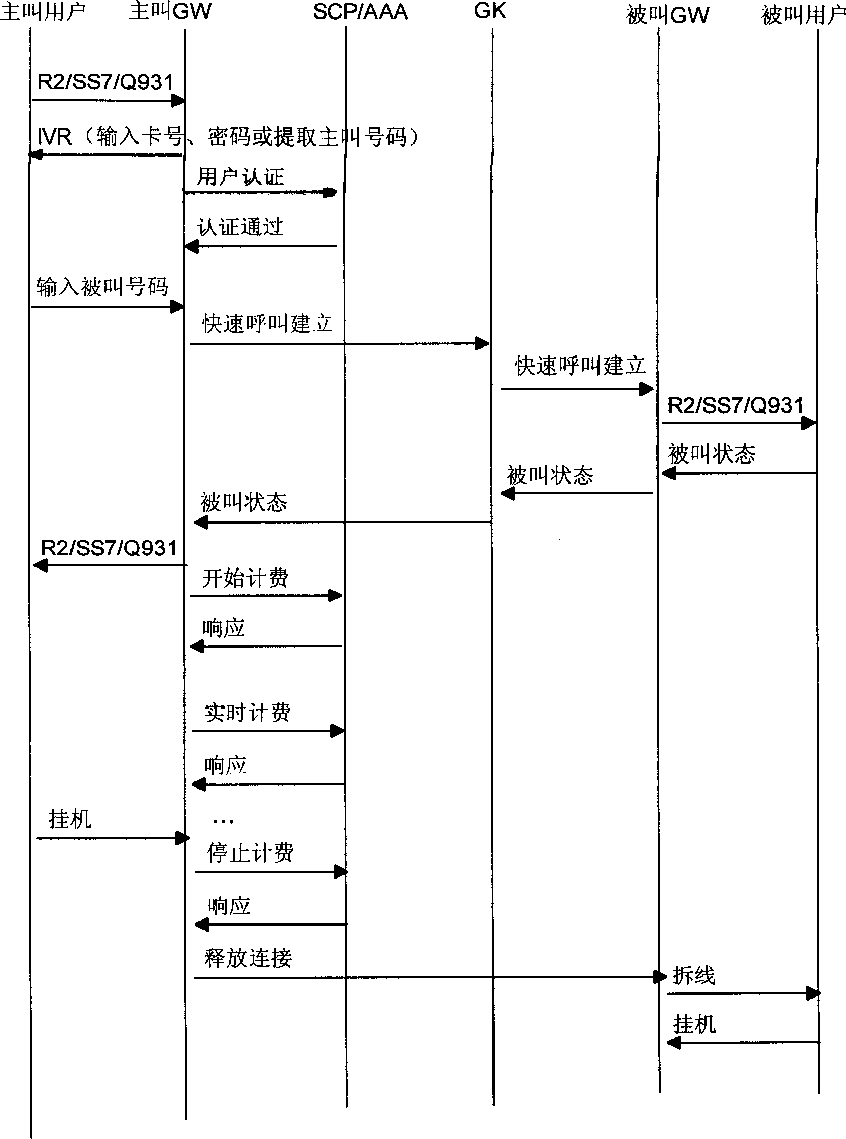 Method of unifying accounts of intelligent network users