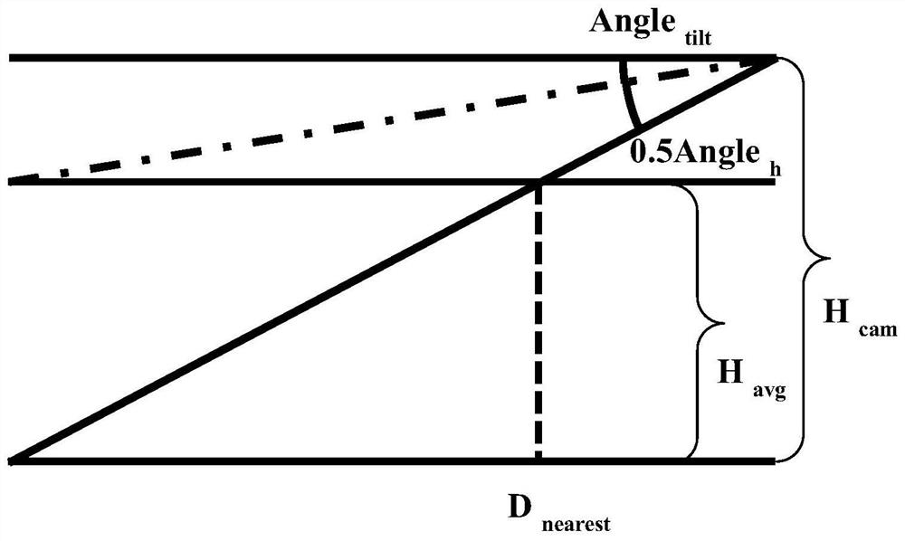 Subway group abnormal behavior detection method based on station two-dimensional crowd density analysis