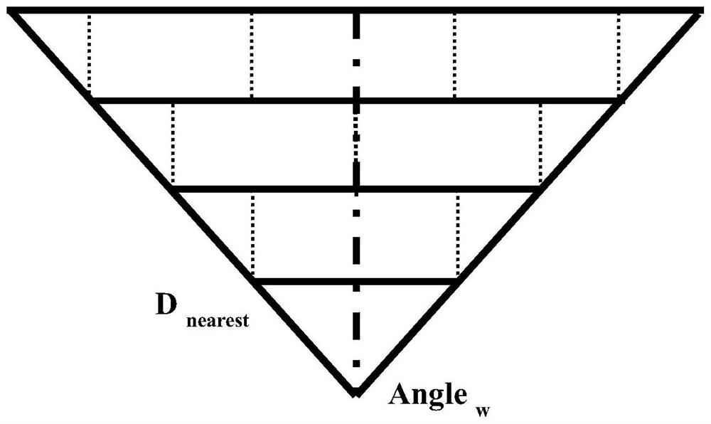 Subway group abnormal behavior detection method based on station two-dimensional crowd density analysis